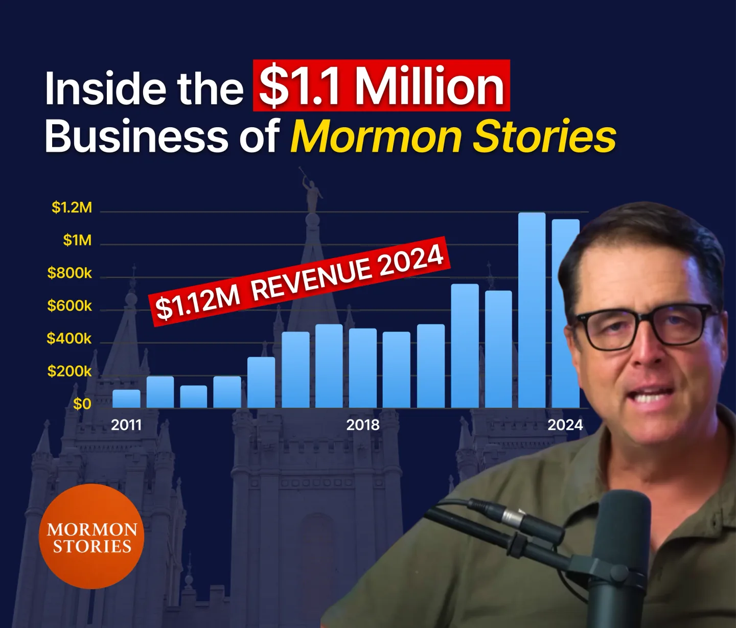 John Dehlin at a microphone beside a bar chart headed Inside the $1.1 Million Business of Mormon Stories.